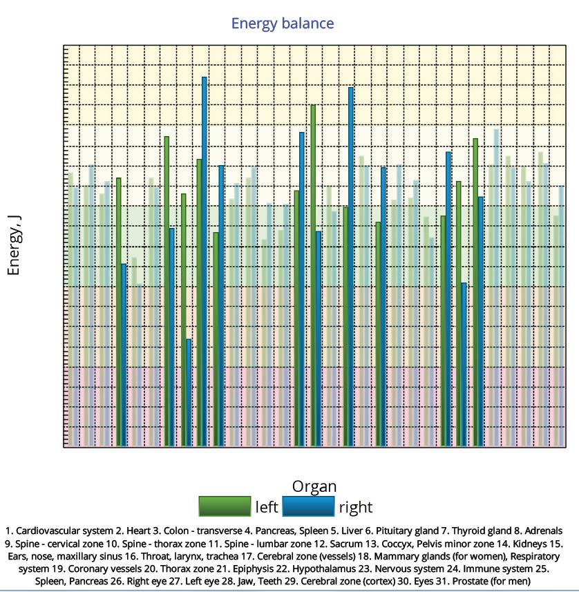 Bio-Well Energie-Reserve